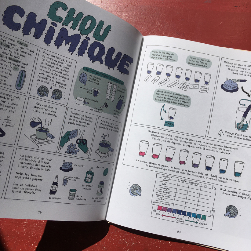 Atelier des bidouillages