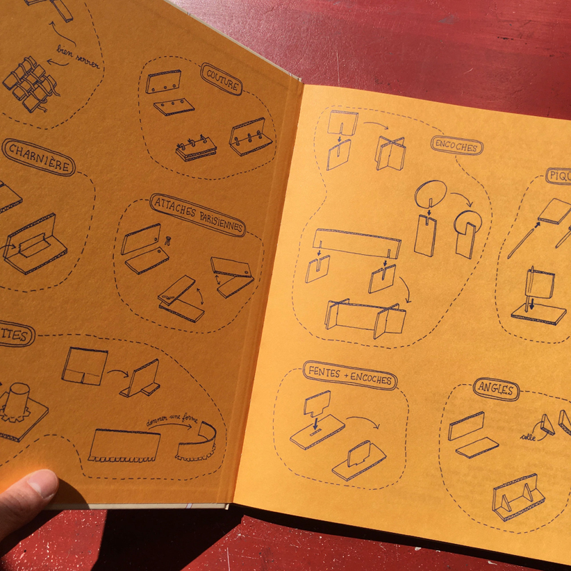 Atelier des bidouillages