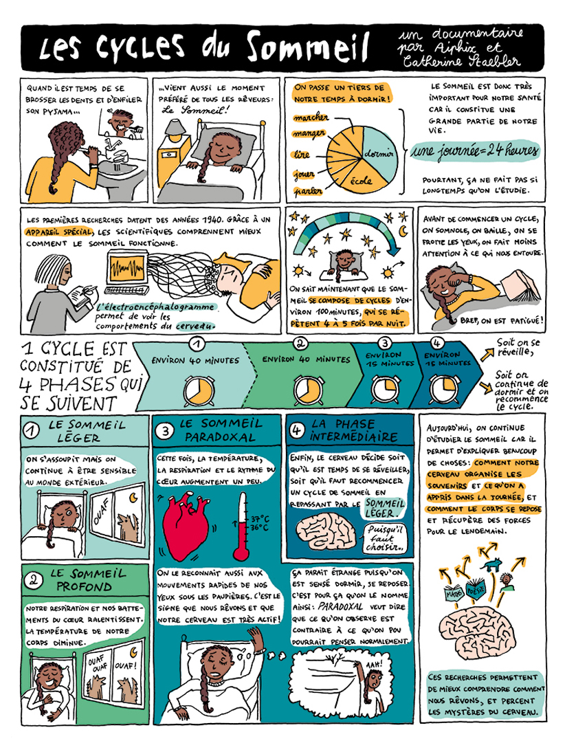 Docu Non mais tu rêves