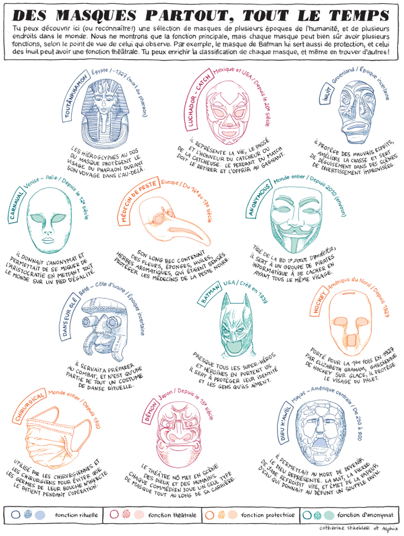 Docu Bas les masques